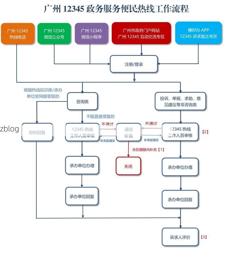 海珠区城中村结构下的疫情扩散逻辑_77510