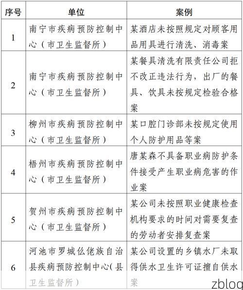 【覃塘区新增1例无症状感染者  覃塘区疫情防控最新通报_10604】