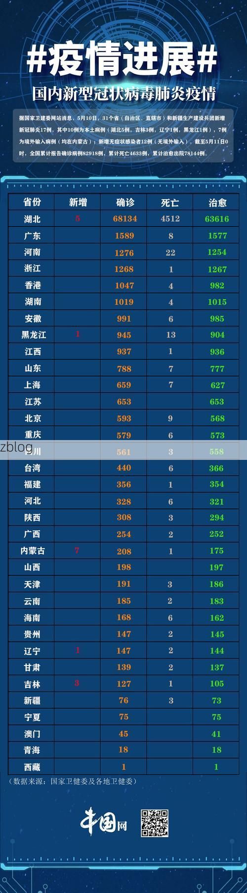 31省新增本土12例(31省新增本土确诊13例)_17387