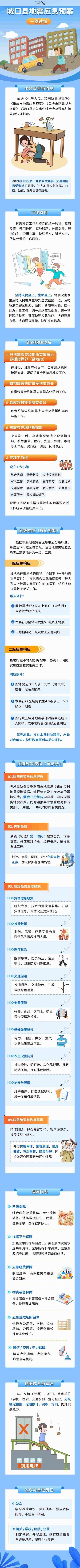 城口县新增1例无症状感染者  城口县疫情防控最新通报