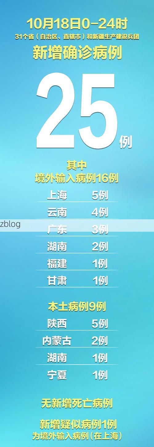 31省新增本土12例(31省新增本土9例)，天门疫情引关注