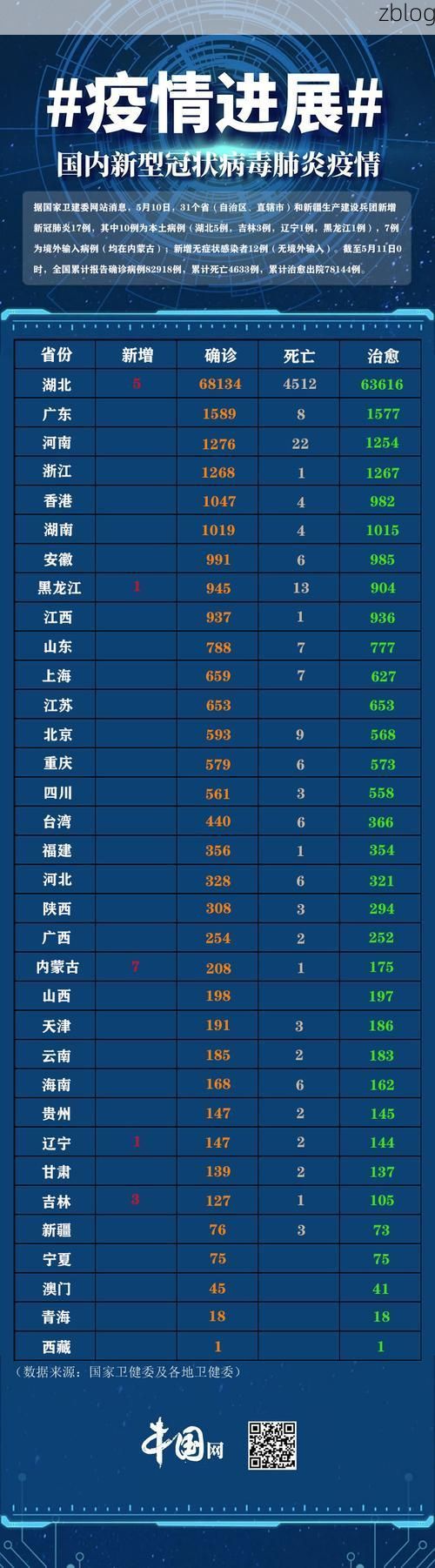 31省区市新增12例本土确诊, 镇沅疫情最新消息