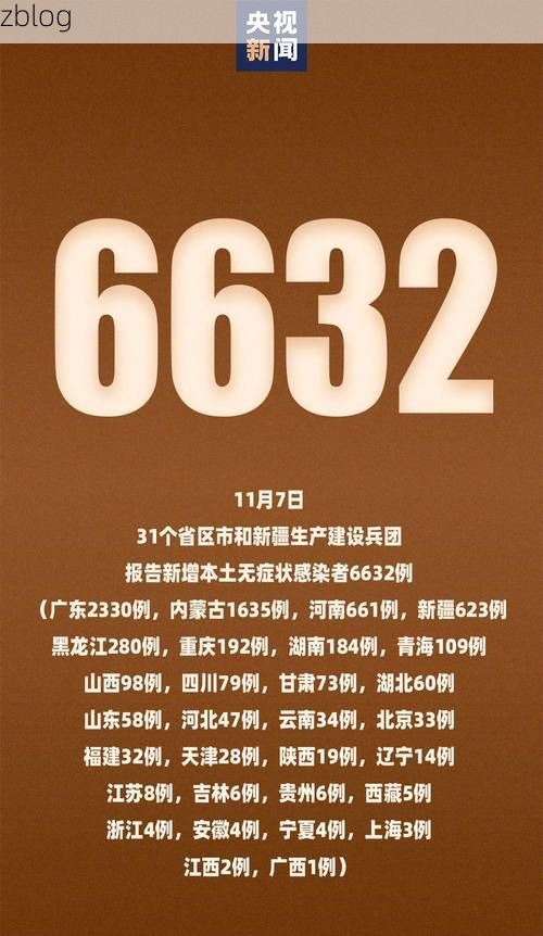31省新增本土12例(31省新增本土9例)，兴隆台区突发聚集疫情！_71173