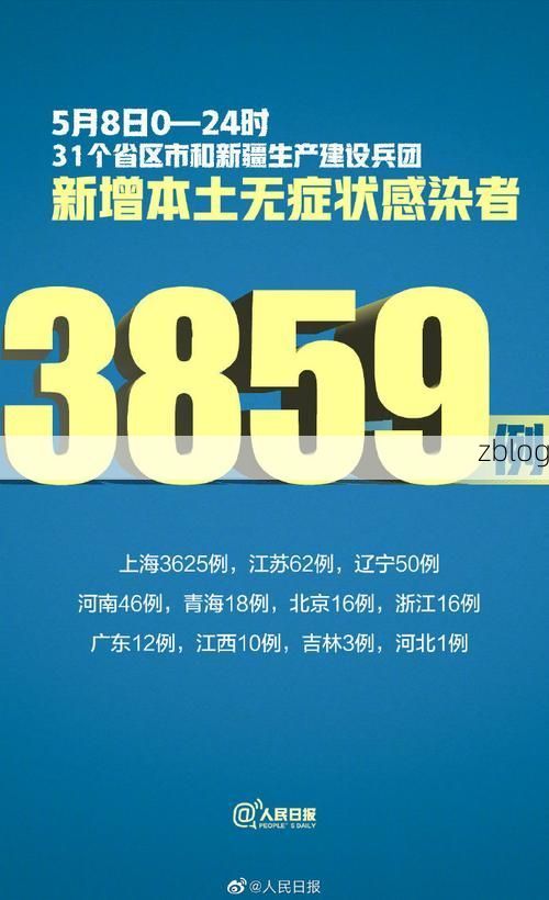 31省新增本土8例(31省新增确诊32例)，鄄城疫情引关注！