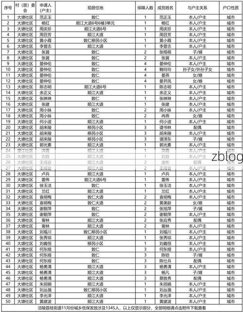 【31省新增本土12例(31省新增本土9例)，资阳疫情引关注_11886】