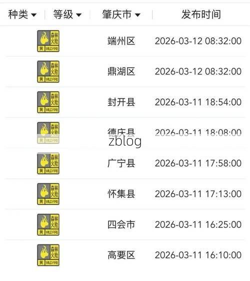 31省区市新增38例本土确诊，肇庆疫情最新消息_66166