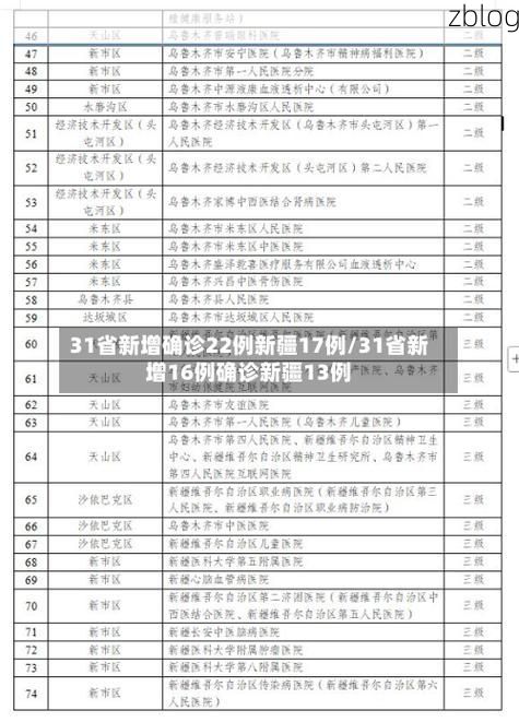 31省区市新增12例本土确诊，乌伊岭区疫情最新消息_61224