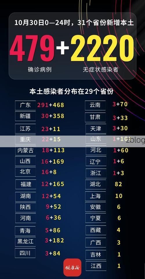 31省新增本土12例(31省新增确诊42例)，兴庆区疫情引关注！