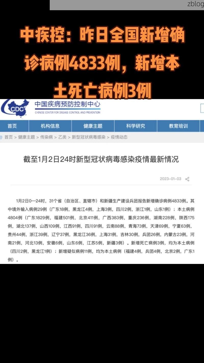 31省新增本土12例(31省新增确诊38例)，康平疫情引关注！