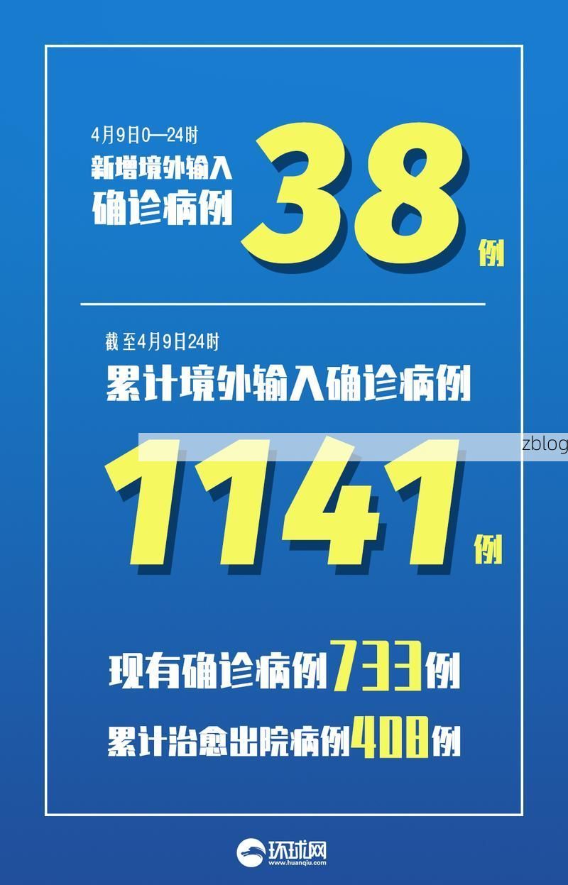31省新增本土12例(31省新增确诊38例)，洪湖市疫情引关注_50393