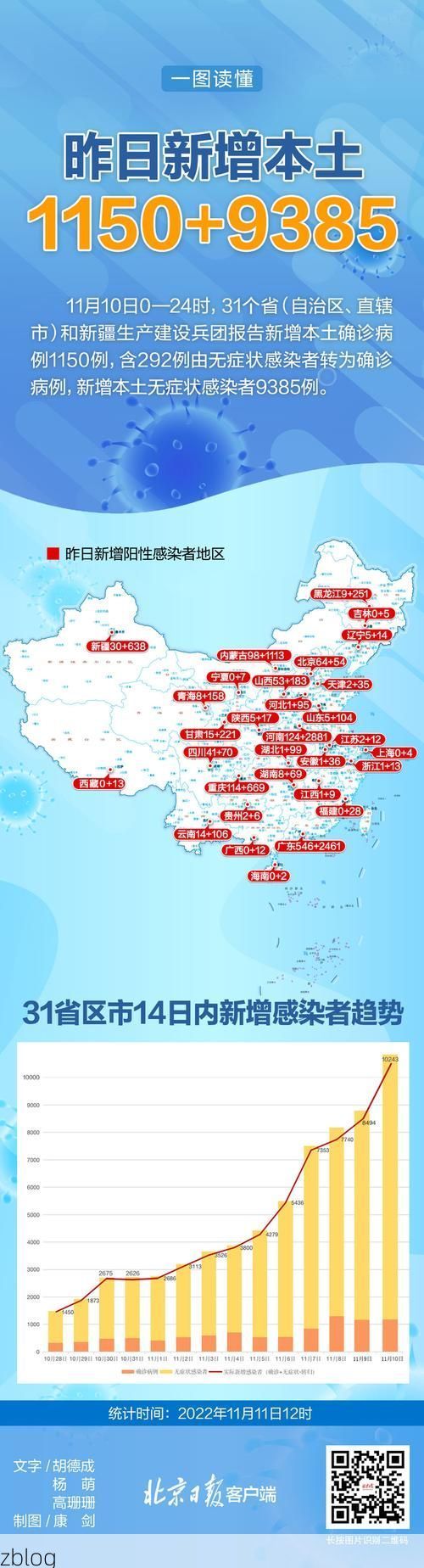 【31省区市新增13例本土确诊，集安疫情最新消息】