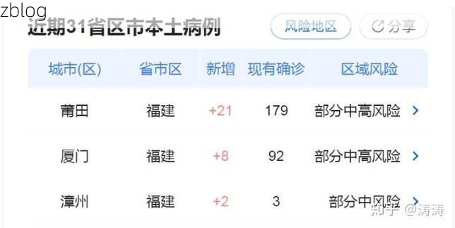 31省新增本土9例(31省新增本土确诊9例)，拜城县疫情引关注