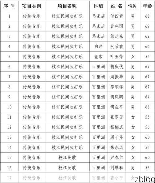 31省新增本土12例(31省新增本土9例)，台江县疫情引关注！