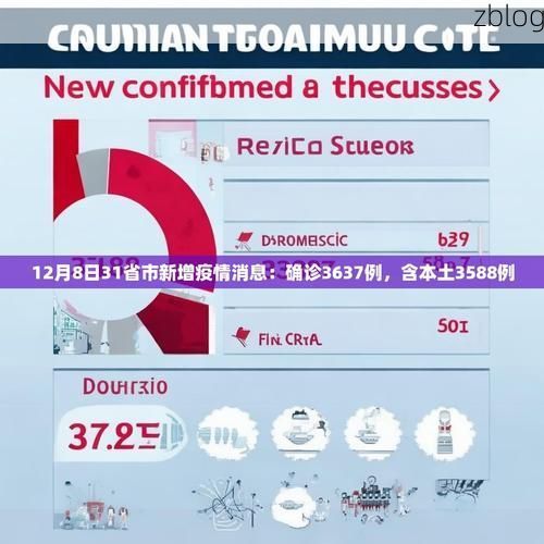 31省新增本土12例(31省新增确诊38例)，兴庆区疫情引关注