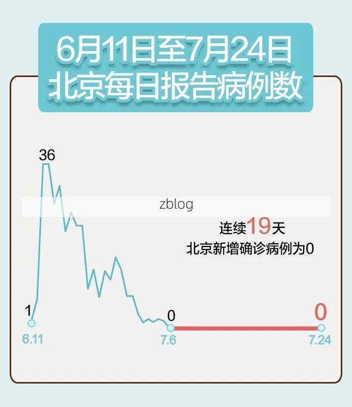 31省新增本土12例(31省新增本土13例)，济宁疫情引关注